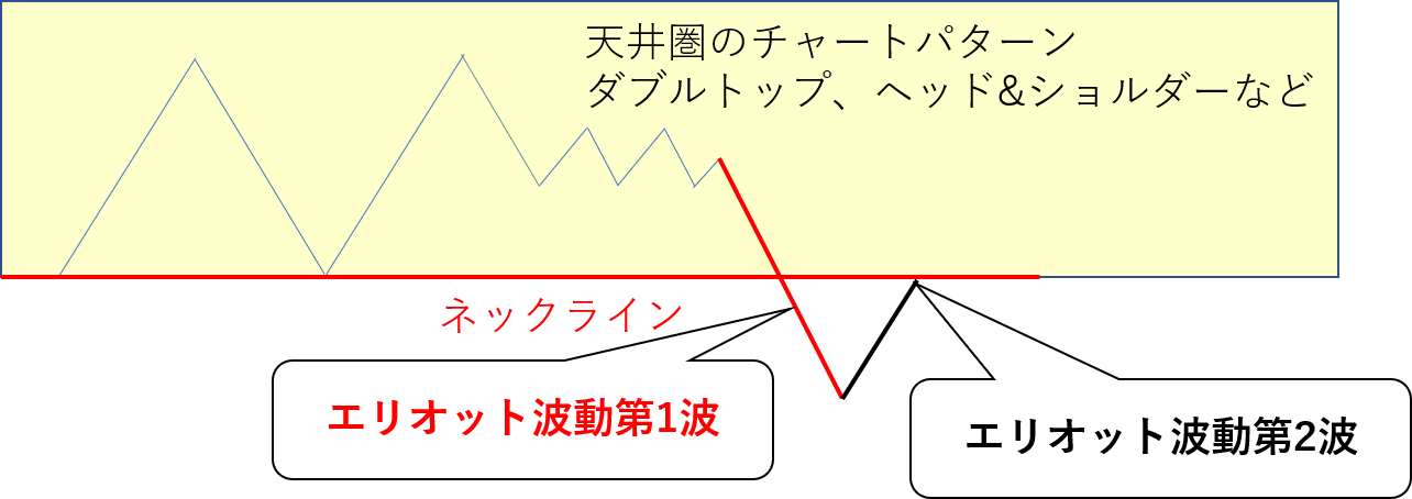 エリオット波動第1波の基本パターン集 相場の原理原則用 Yahoo ファイナンス掲示板に投稿している人のサイト